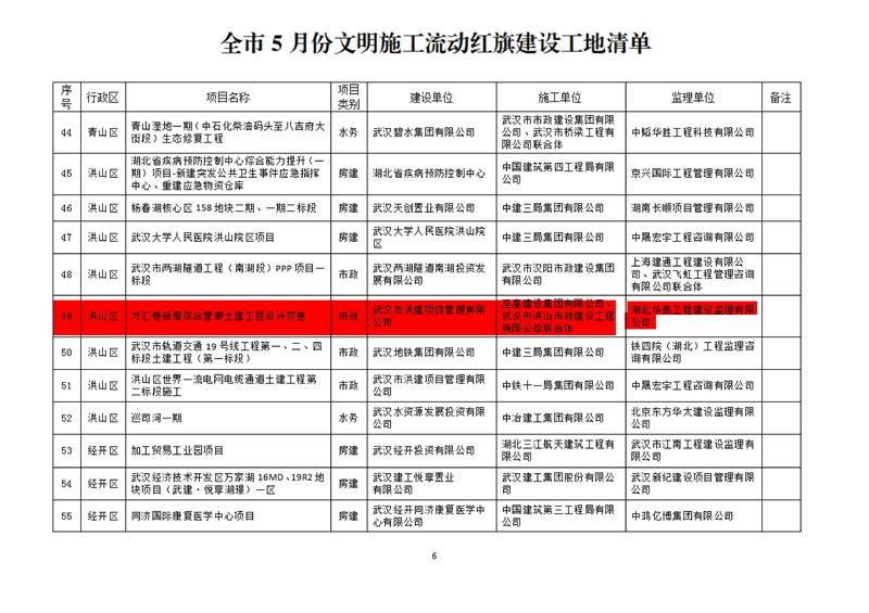 6月15日-關(guān)于五月份文明施工“十優(yōu)”、流動紅旗工地及優(yōu)秀施工班組的通報(bào)(OCR)(1)_01.jpg